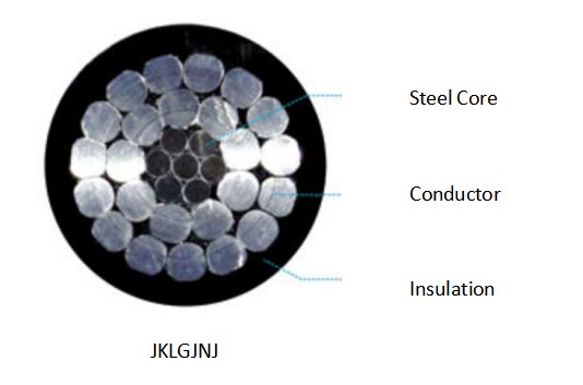 Overhead insulated cables rated voltage up to 10 kV